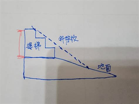 樓梯變斜坡|斜坡板聯絡資訊和經典案例